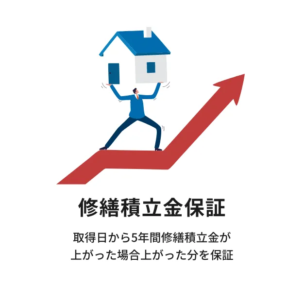 株式会社イチワプロパティ（ICHIWA PROPERTY）の修繕積立金保証