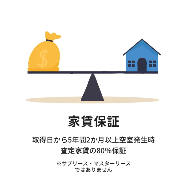 株式会社イチワプロパティ（ICHIWA PROPERTY）の家賃保証